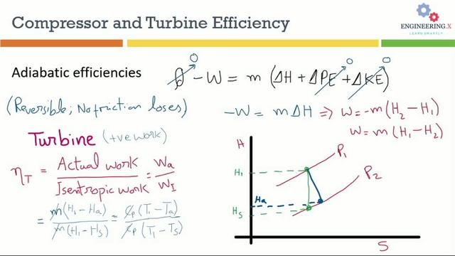 08. Simulation of Compressor and Turbine in Aspen HYSYS