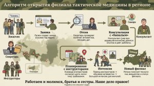 Как открыть филиал такмеда в своём регионе?