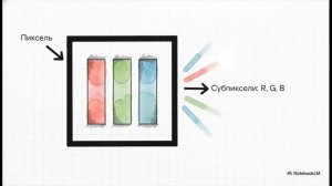 Информатика 7 класс параграф 4.1 Формирование изображения на экране монитора краткий пересказ