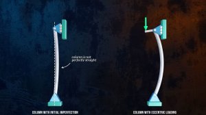 Понимание изгиба