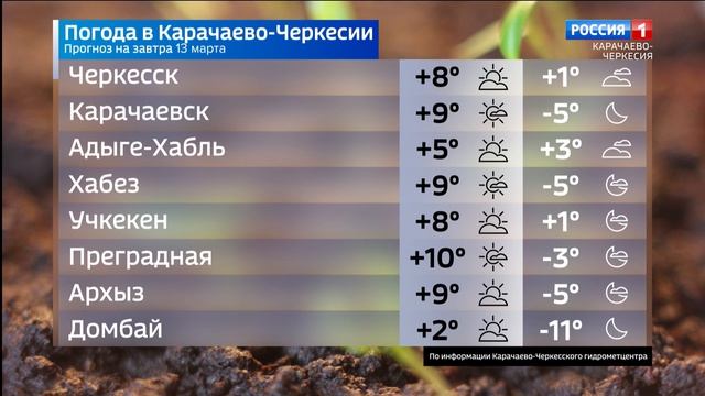 Вести Карачаево-Черкесия 12.03.2026