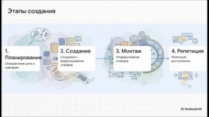 Информатика 7 класс параграф 5.2 Компьютерные презентации краткий пересказ