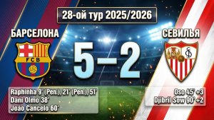 ГОЛЫ БАРСЕЛОНА - СЕВИЛЬЯ // 28-ОЙ ТУР ЛА ЛИГА 25/26