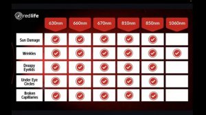 Med Bed Hack Going Viral. Scientific Medical Breakthrough Crashing The Internet.