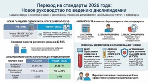 Рекомендации по ведению пациентов с дислипидемией 2026 ACC/AHA/AACVPR/ABC/ACPM/ADA/AGS/APhA/ASPC/NLA