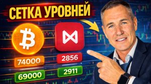 Ключевые уровни сегодня | День 74 #профессиональный_трейдер