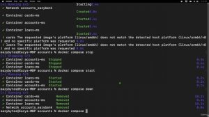 18. Demo of docker compose commands