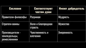 Сократ, Платон и Аристотель: формирование парадигмы европейского образования