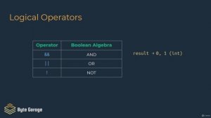 Byte Garage - 037 - Logical Operators