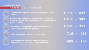 СФ СТАТ 0.2 7 марта. − 14 марта 2026