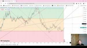 Прогноз пары USDRUB от 15.03.2026г на перспективу.