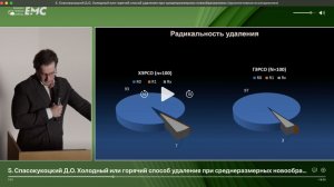 5. Спасокукоцкий Д.О. Холодный или горячий способ удаления при среднеразмерных новообразованиях