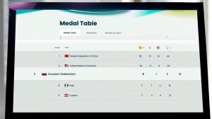 Россия заняла третье место в медальном зачете Паралимпиады-2026.