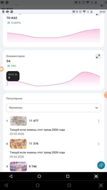 аналитика моего каналов за 11 неделю 2026 года