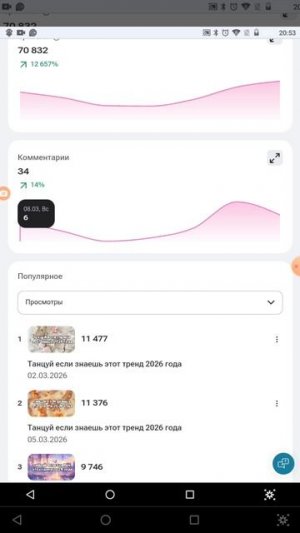 аналитика моего каналов за 11 неделю 2026 года