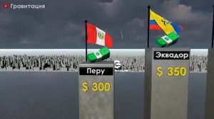 Средний Размер Пенсий в Разных Странах.