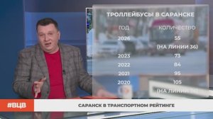 Саранск в транспортном рейтинге / В центре внимания – 23 (13.03.2026)