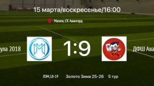 ОЗП г.Таганрога 2025/26. ЛЗМ золото 2019/18. ДФШ Авангард 2019:ФШ Молекула 2018