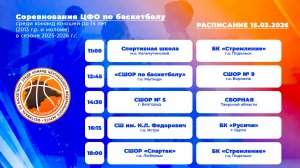 Соревнования ЦФО по баскетболу "На старт!" Среди команд юношей до 14 лет (2013г.р. и моложе) 2-й д
