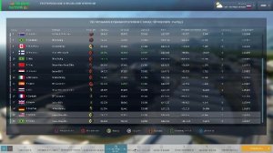 Motorsport Manager. Настройка команды.