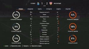 Порту - Штутгарт