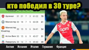 Итоги уик-энда: Бавария, Интер, Ман.Сити теряют очки. Обзор АПЛ, Ла Лига, Серия А, Бундеслига.