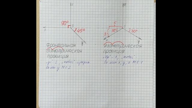 Аксонометрические проекции