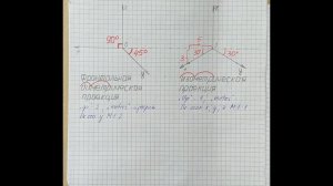 Аксонометрические проекции