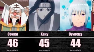 вк: L A T E N I G H T  | Наруто Топ 100 сильнейших персонажей из аниме