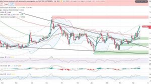 Анализ рынка 16.03.2026 / Индекс Ммвб будет 2950 пунктов / Юань почти по 12 рублей!