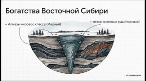 География 8 класс параграф 53 Регионы на многолетней мерзлоте – Восточная и Северо-Восточная Сибирь