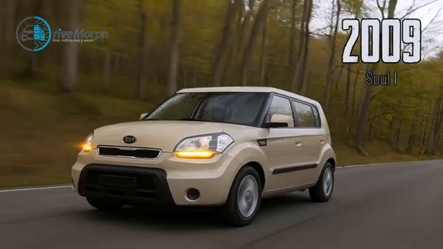 Kia Cars Transformation 1974–2036