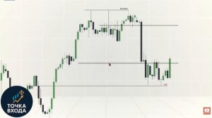 Теория свечного диапазона_ Как торговать на New York Killzone как маркет-мейкер