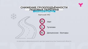 Где и когда ждать большую воду?