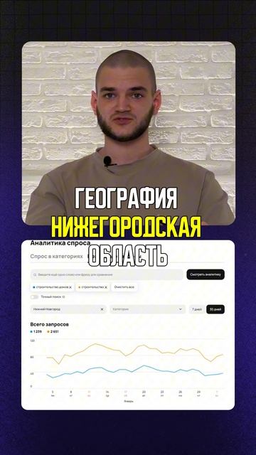 📊Предварительная аналитика на Авито #авито #бизнес #маркетинг #авитолог #маркетолог