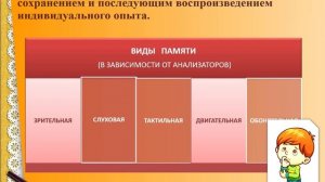 Психологическая база речи