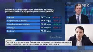 Что будет с ключевой ставкой 20 марта? Как геополитика влияет на ДКП? Прогноз по курсу рубля