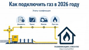 Как подключить газ к частному дому в 2026 году