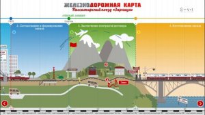 Зарница. Железнодорожная карта.