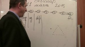 0073. 11.03.2015 Вебинар. Человек – Объект – Сущность. Таинство триединства взаимодействия