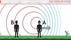 Визуально Эффект Доплера