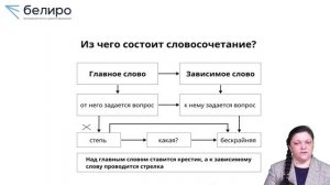 РЯ9_№9 - Невструева Т.А.