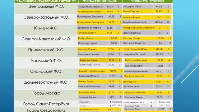Дартс Обзор ЧФО по дартс 2026 года