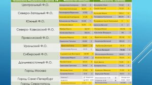 Дартс Обзор ЧФО по дартс 2026 года