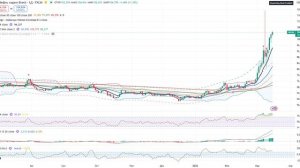 Анализ (сырьевого) рынка 16.03.2026 / НЕФТЬ ПО 105, ЗАКРЫВАЙТЕ ЛОНГ, ФИКСИРУЙТЕ ПРИБЫЛЬ +25%