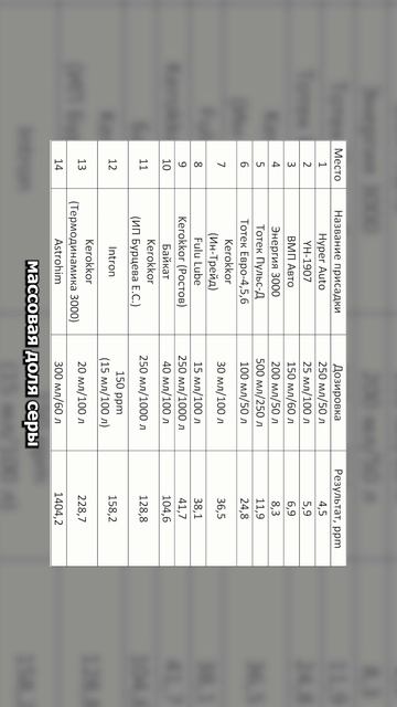 INTRON против Всех: эти ПРИСАДКИ ПОРТЯТ наше ТОПЛИВО?