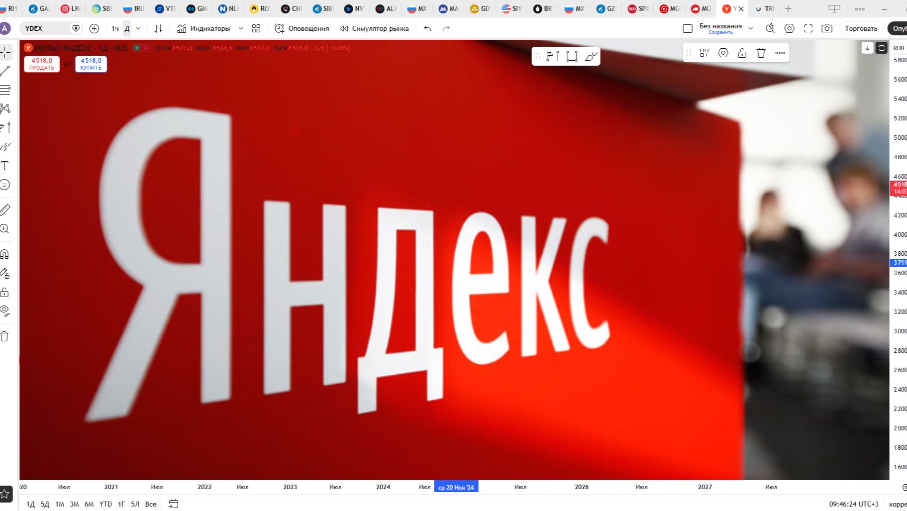 Обзор акции ЯНДЕКС.