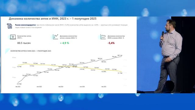 Фармлига 2025 02.10-6 Сысуев_Андрей