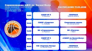 Соревнования ЦФО по баскетболу "На старт!" Среди команд юношей до 14 лет (2013г.р. и моложе) 4-й д