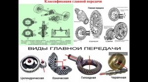 18-19.03.2026г.,- 541 гр., Устройство автомобилей- Главная передача